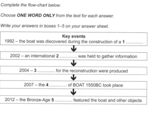 أسئلة إكمال المخططات (Flow Chart Completion)