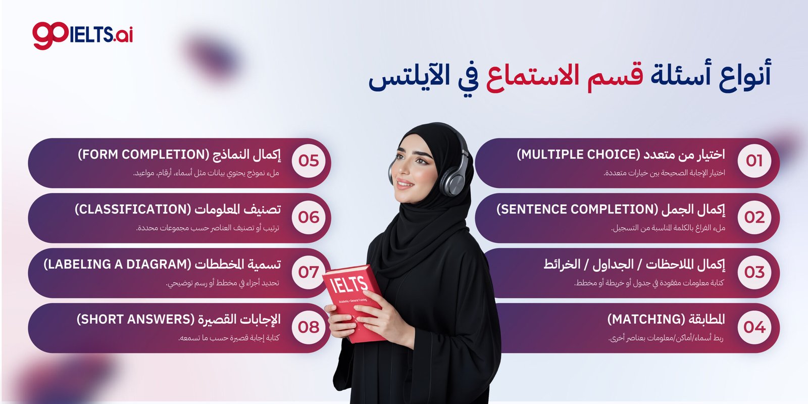 أنواع أسئلة قسم الاستماع في الايلتس