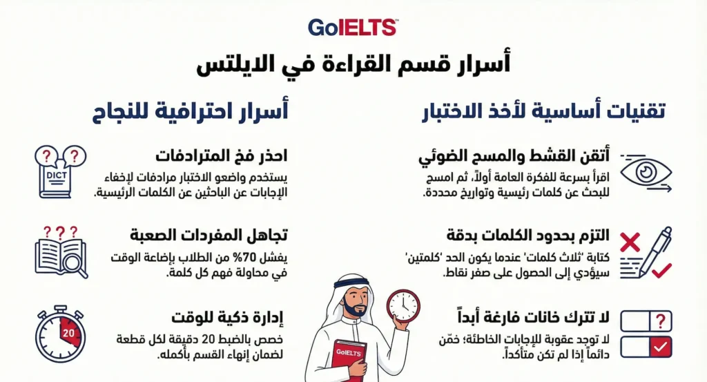 اسرار الريدنق في الايلتس