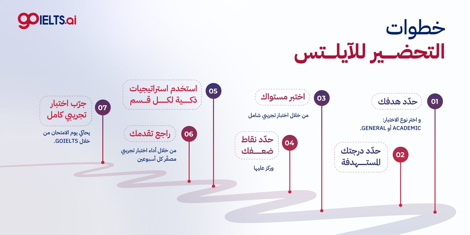كيفية التحضير للايلتس في 7 خطوات