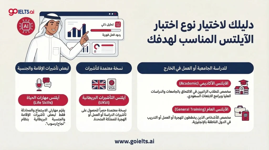 ما هو اختبار الايلتس المناسب لهدفك؟