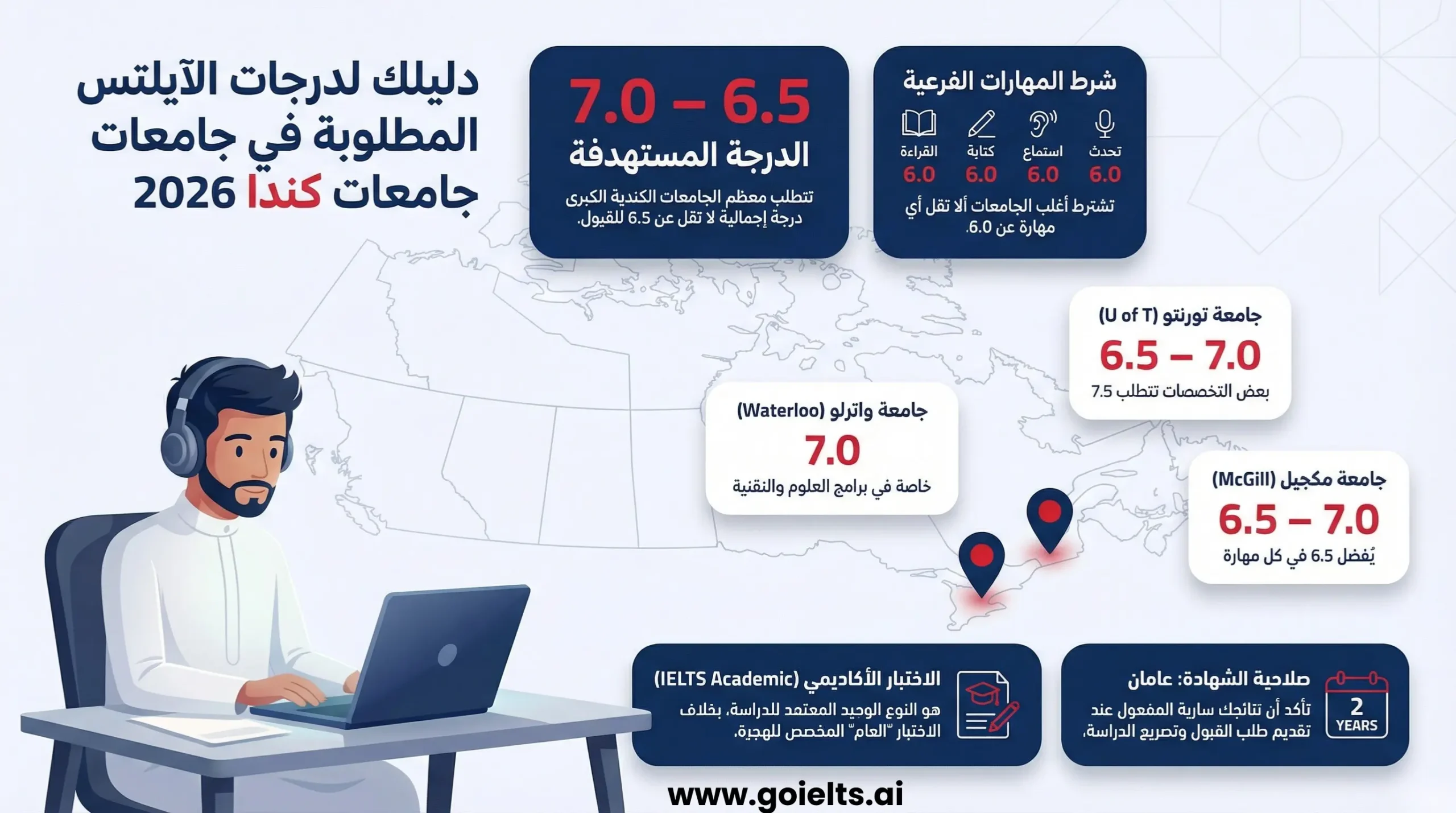 متطلبات درجة الايلتس لأبرز 10 جامعات كندية