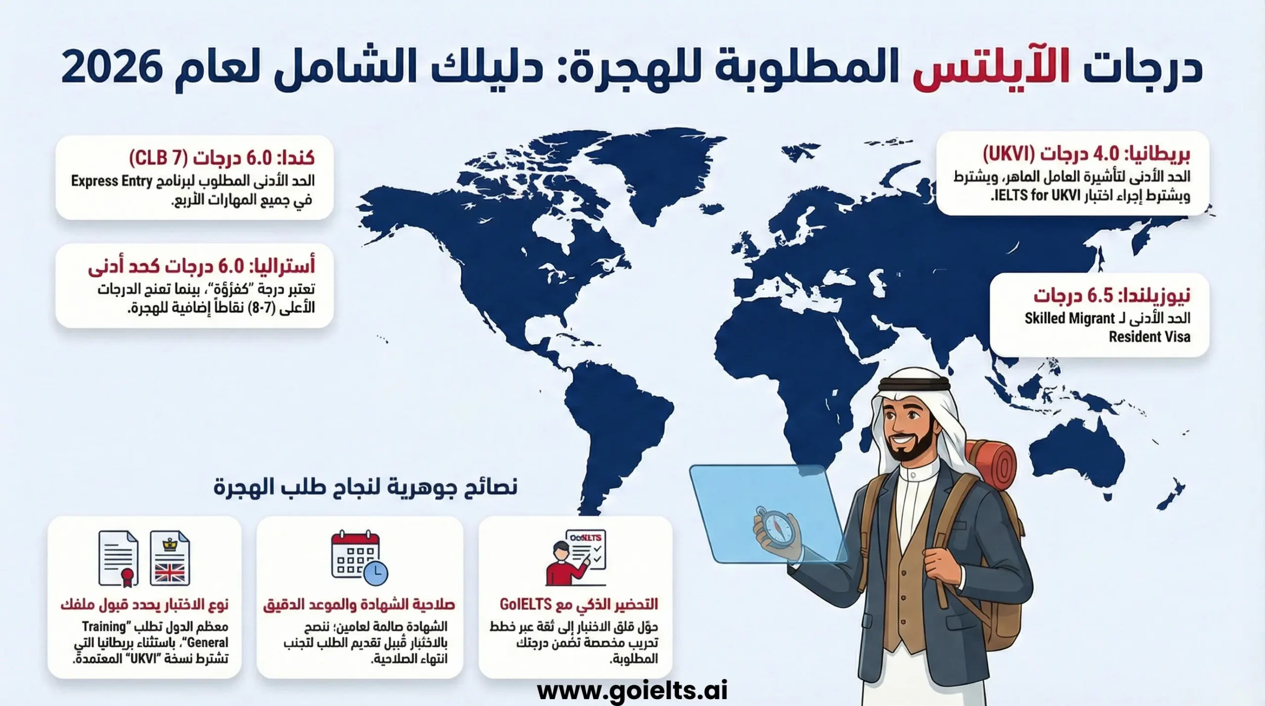 درجة الايلتس المطلوبة للهجرة