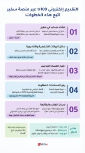 طريقة التقديم على برنامج خادم الحرمين للابتعاث الخارجي