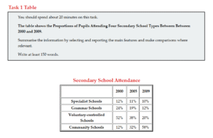 الجداول (Tables)