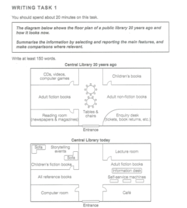 الخرائط الوصفية (Descriptive Maps)