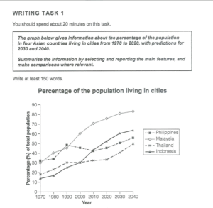 الرسوم البيانية الخطية (Line Graphs)