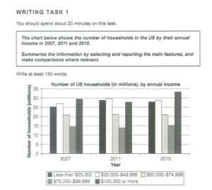 الرسوم البيانية العمودية (Bar Charts)