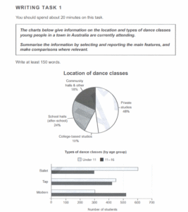 الرسوم المختلطة (Mixed Charts)