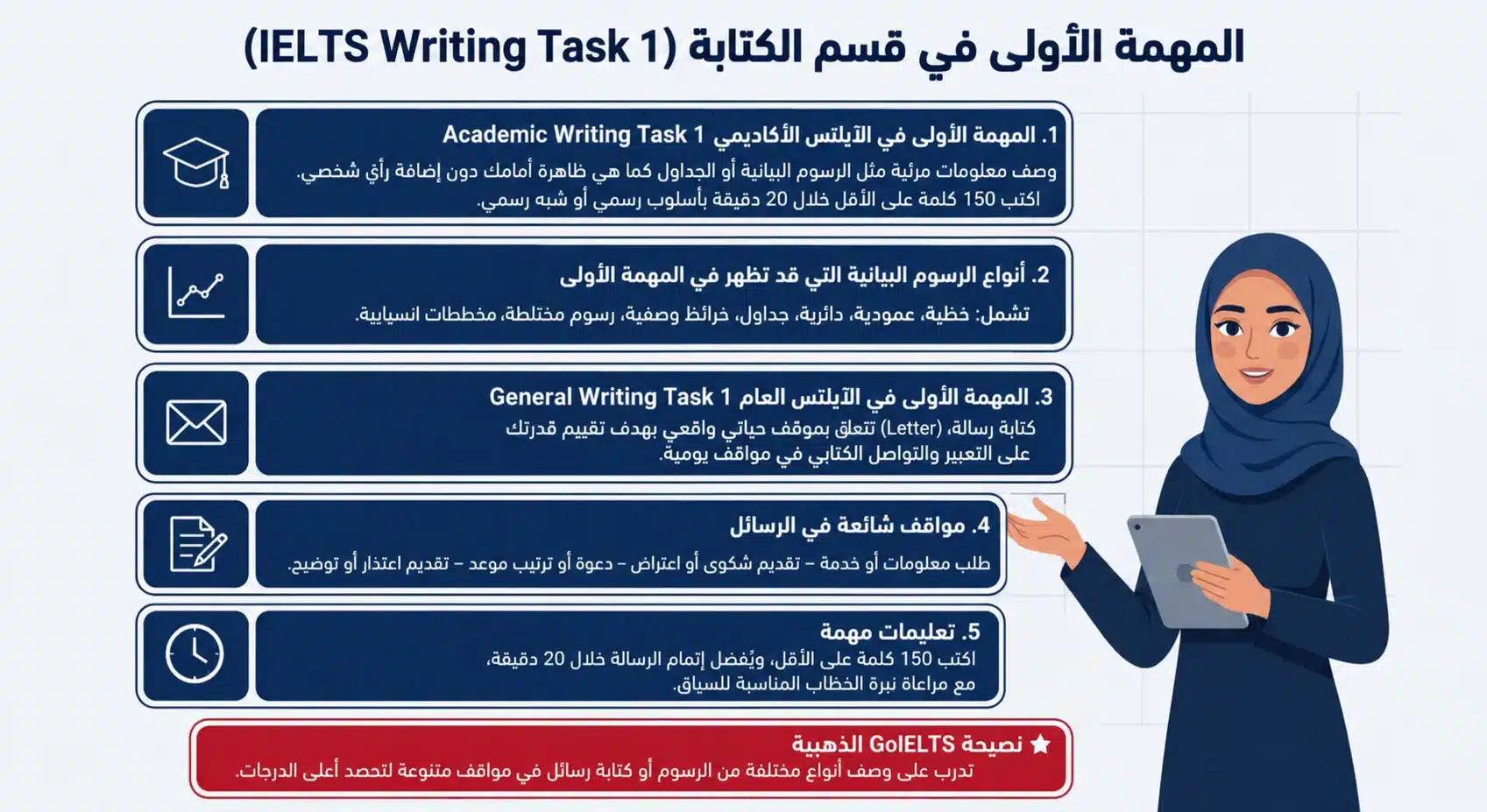 المهمة الاولى في قسم الكتابة للايلتس