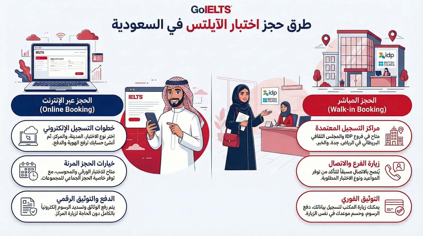 طرق حجز اختبار الايلتس في السعودية