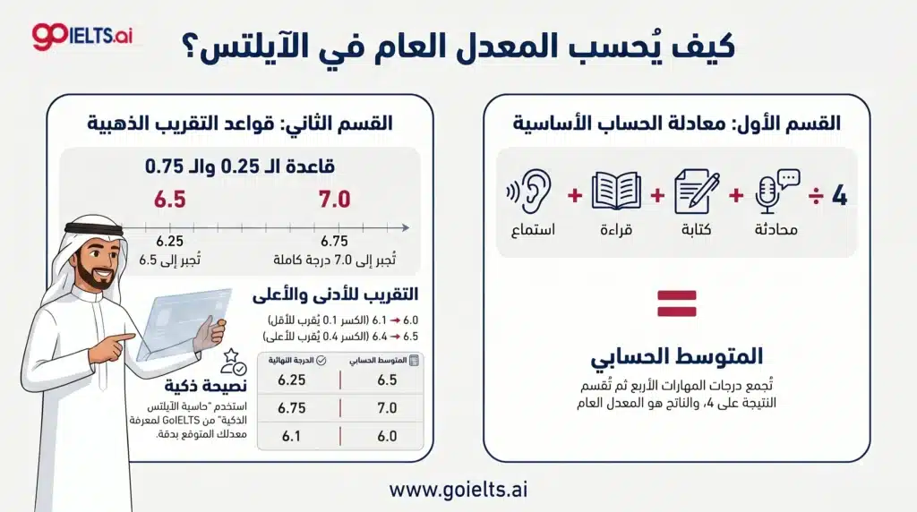كيف تحسب درجات الايلتس