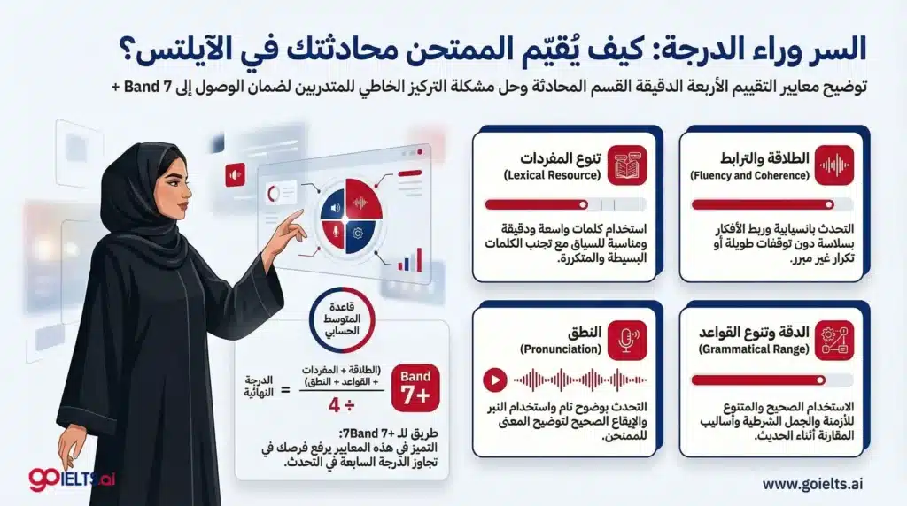 كيفية تقييم قسم المحادثة في اختبار الايلتس