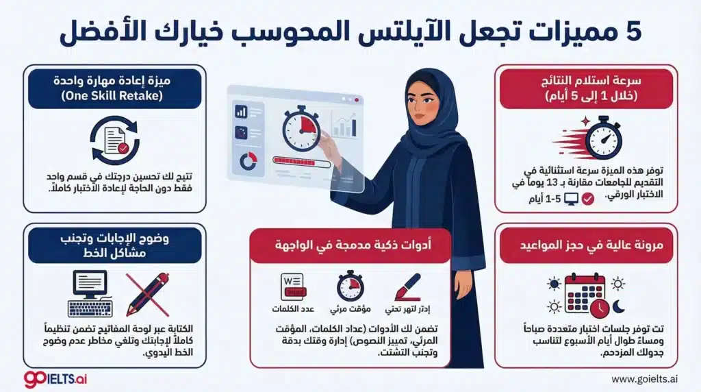 مميزات اختبار آيلتس محوسب