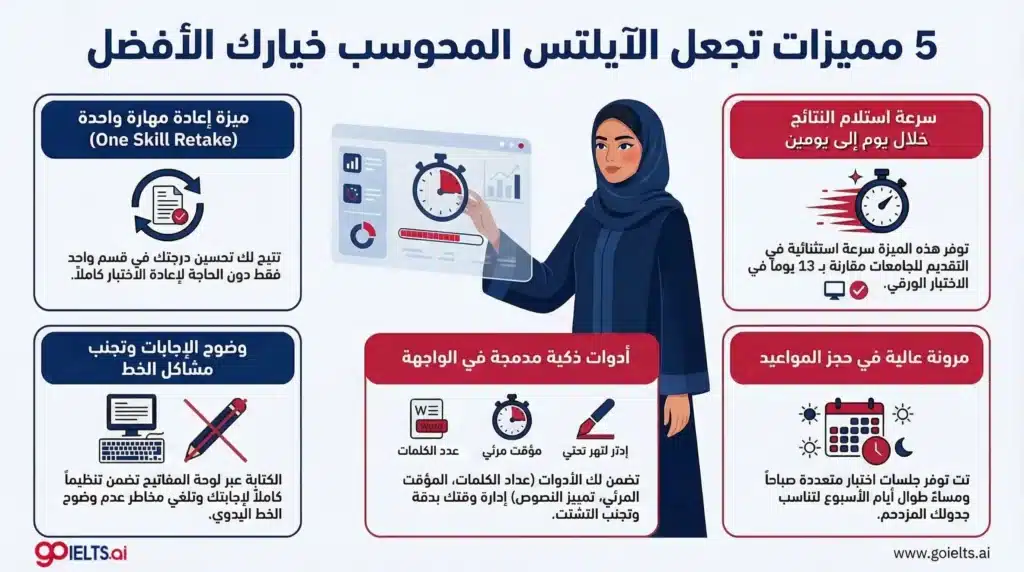 مميزات اختبار الايلتس المحوسب مقابل الورقي