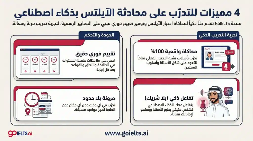 مميزات التدريب على قسم المحادثة في الايلتس مع GoIELTS