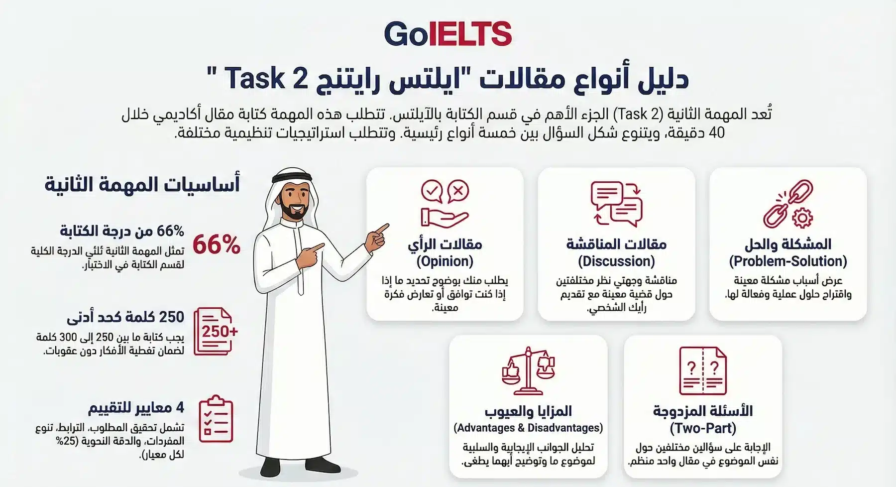 Common IELTS Writing Task 2 essay types