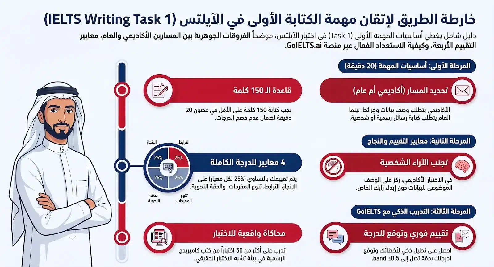 اتقان مهمة الكتابة task 1