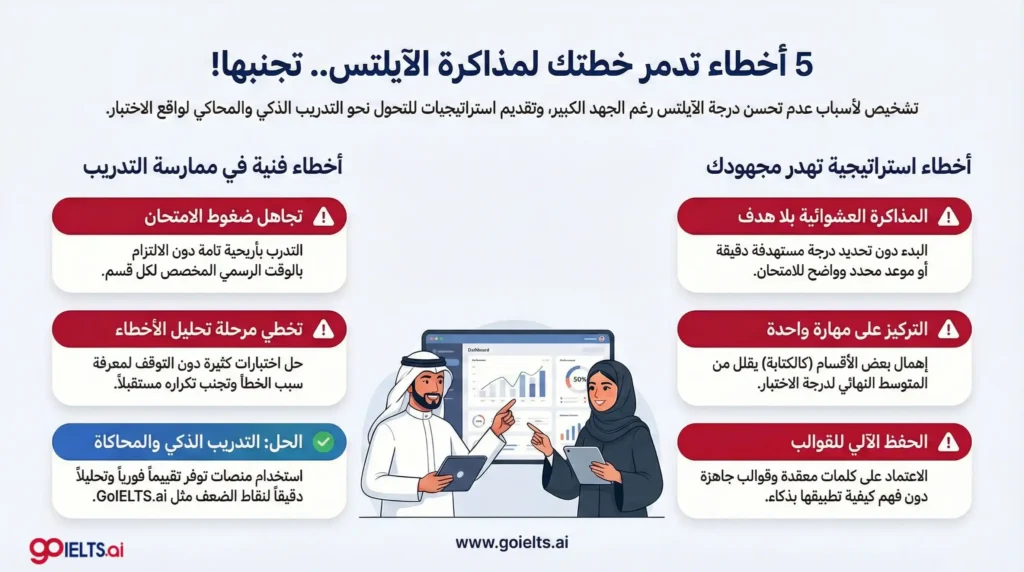 اخطاء شائعة عند وضع خطة مذاكرة الايلتس