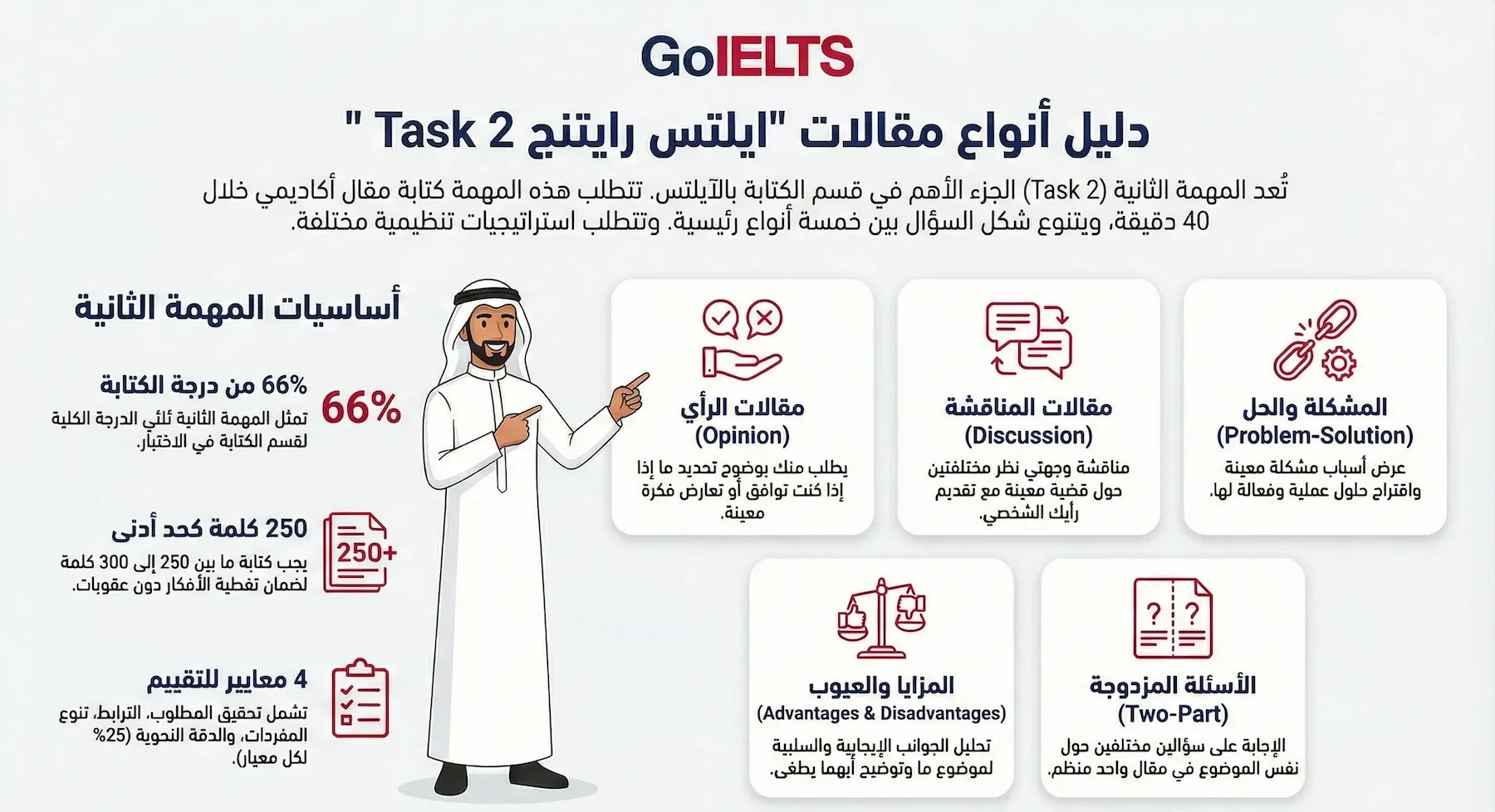 انواع مقالات ielts writing task2