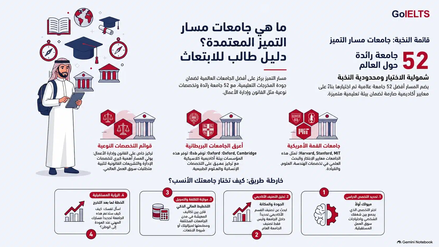 جامعات مسار الابتعاث