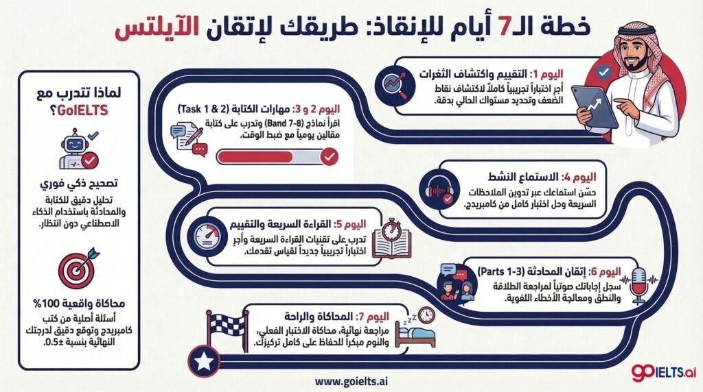 خطة مذاكرة الايلتس في ٧ ايام