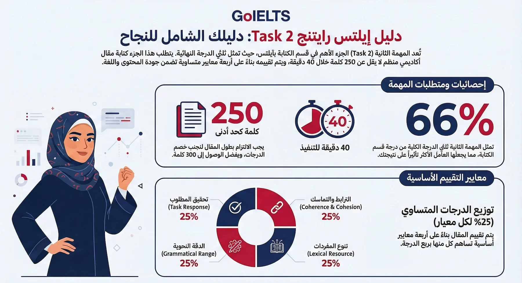كيفية النجاح في ايلتس رايتنج task2