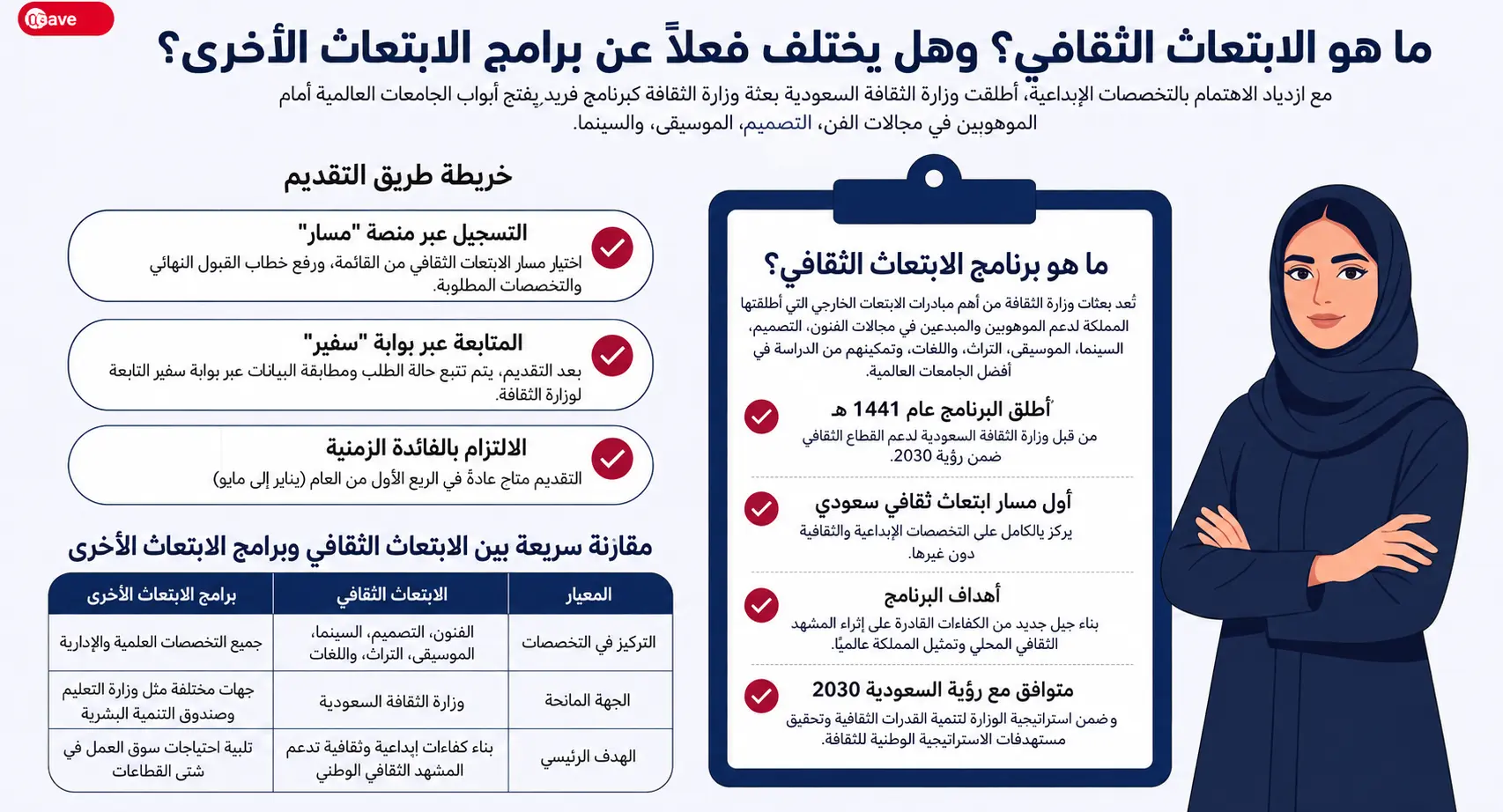 ما هو الابتعاث الثقافي