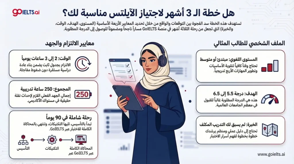 من تناسب خطة مذاكرة الايلتس في 3 شهر للايلتس؟