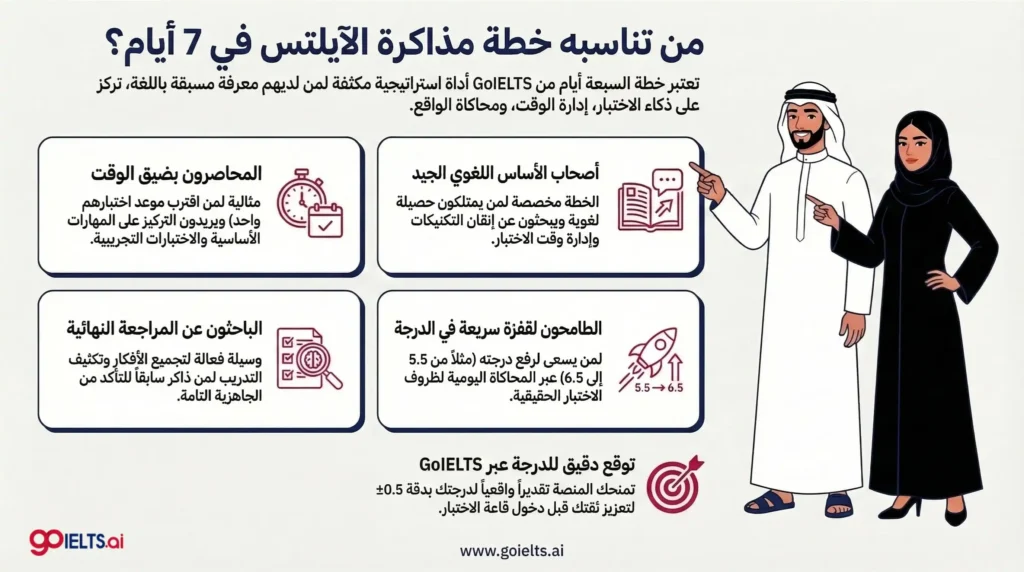 من تناسب خطة مذاكرة الايلتس في 7 ايام؟