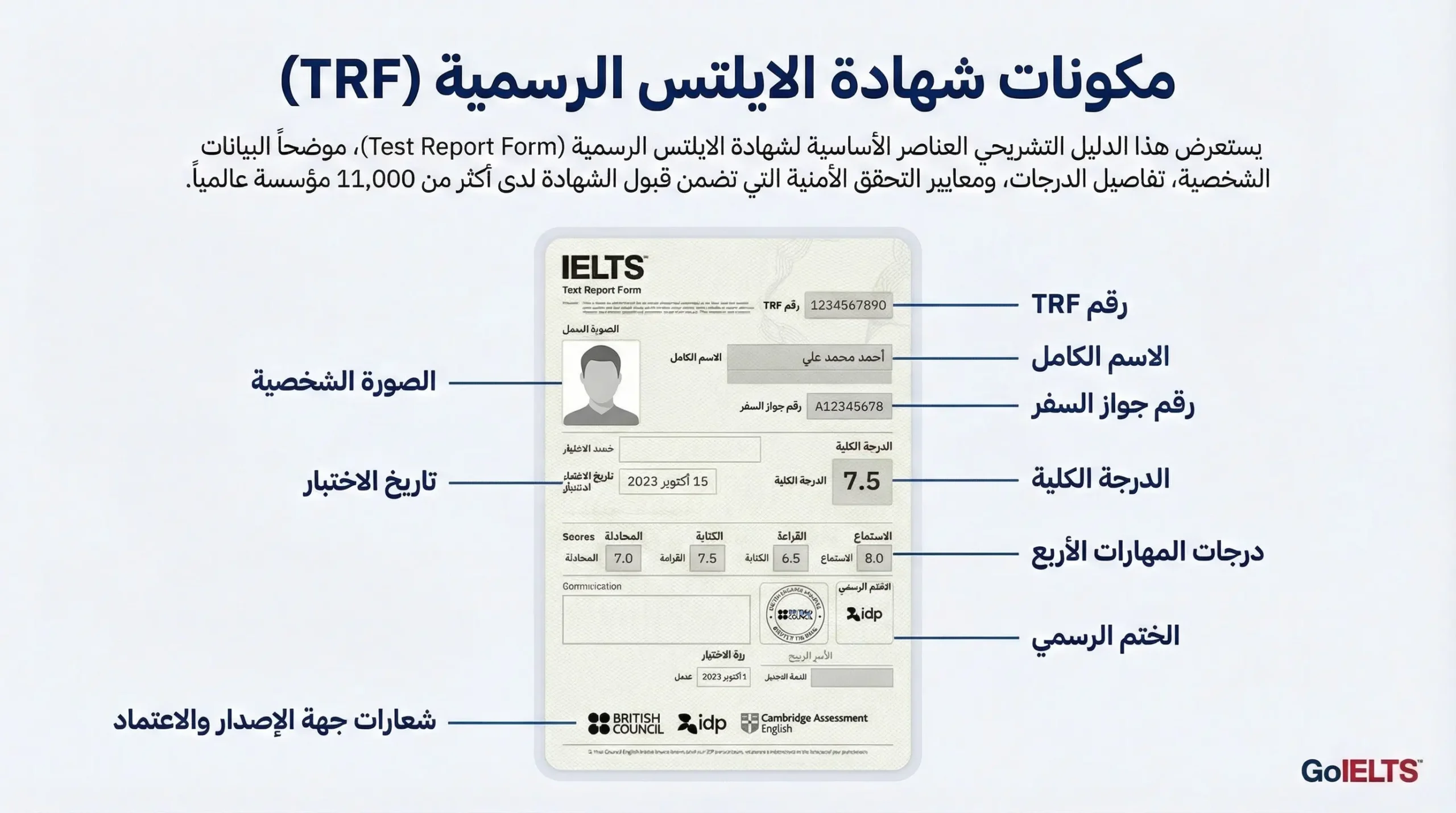 ما هي شهادة الايلتس؟
