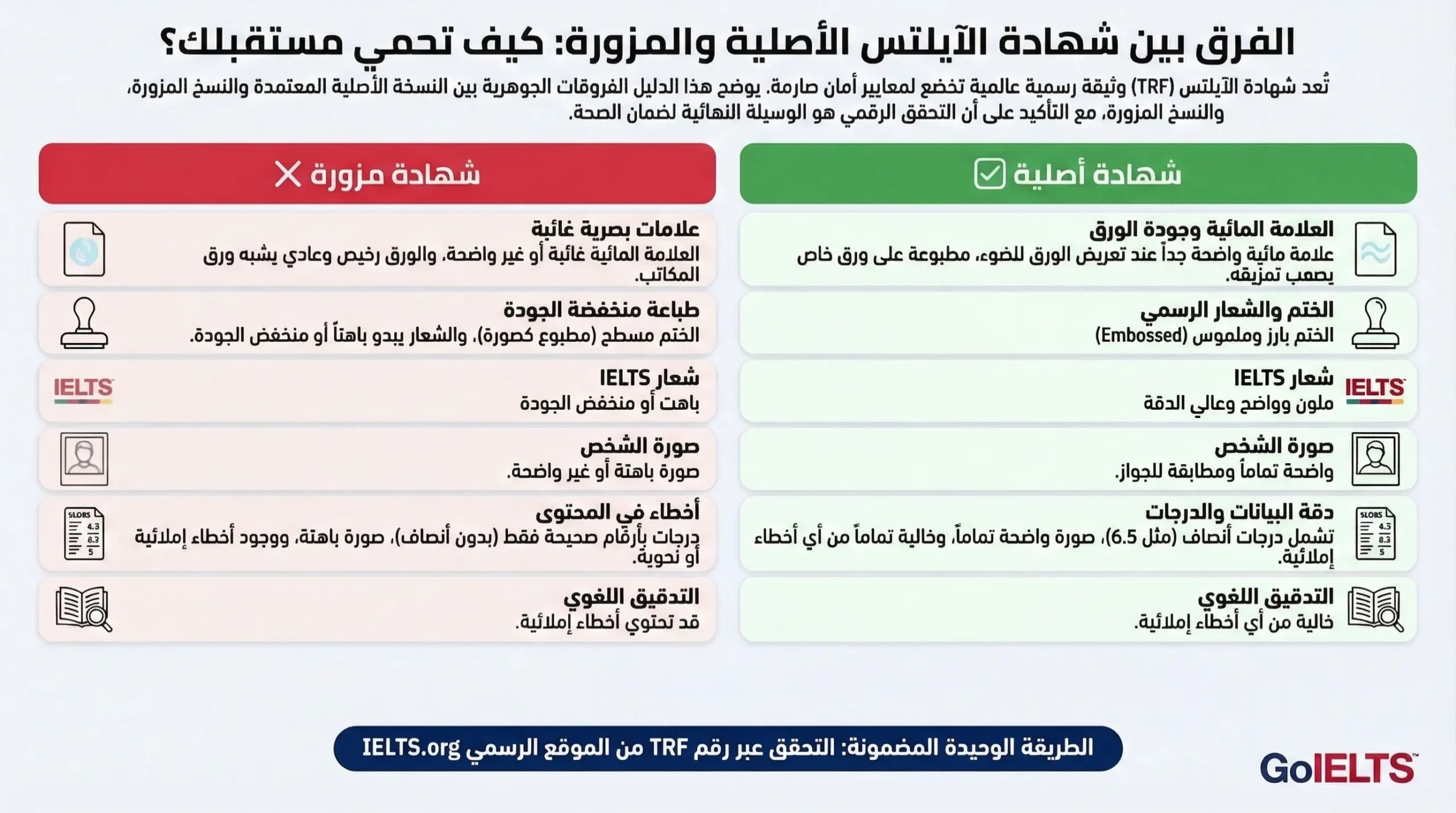 كيف التميز شهادة الايلتس المزورة والغير مزوره