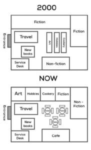 الخرائط (Maps)