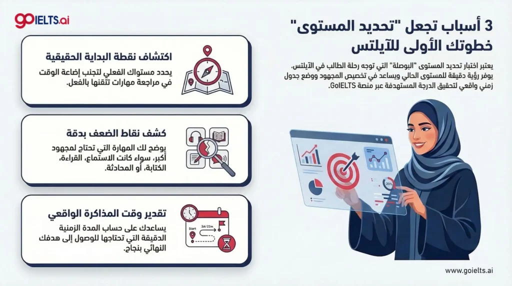 اهمية اختبار تحديد مستوى الايلتس