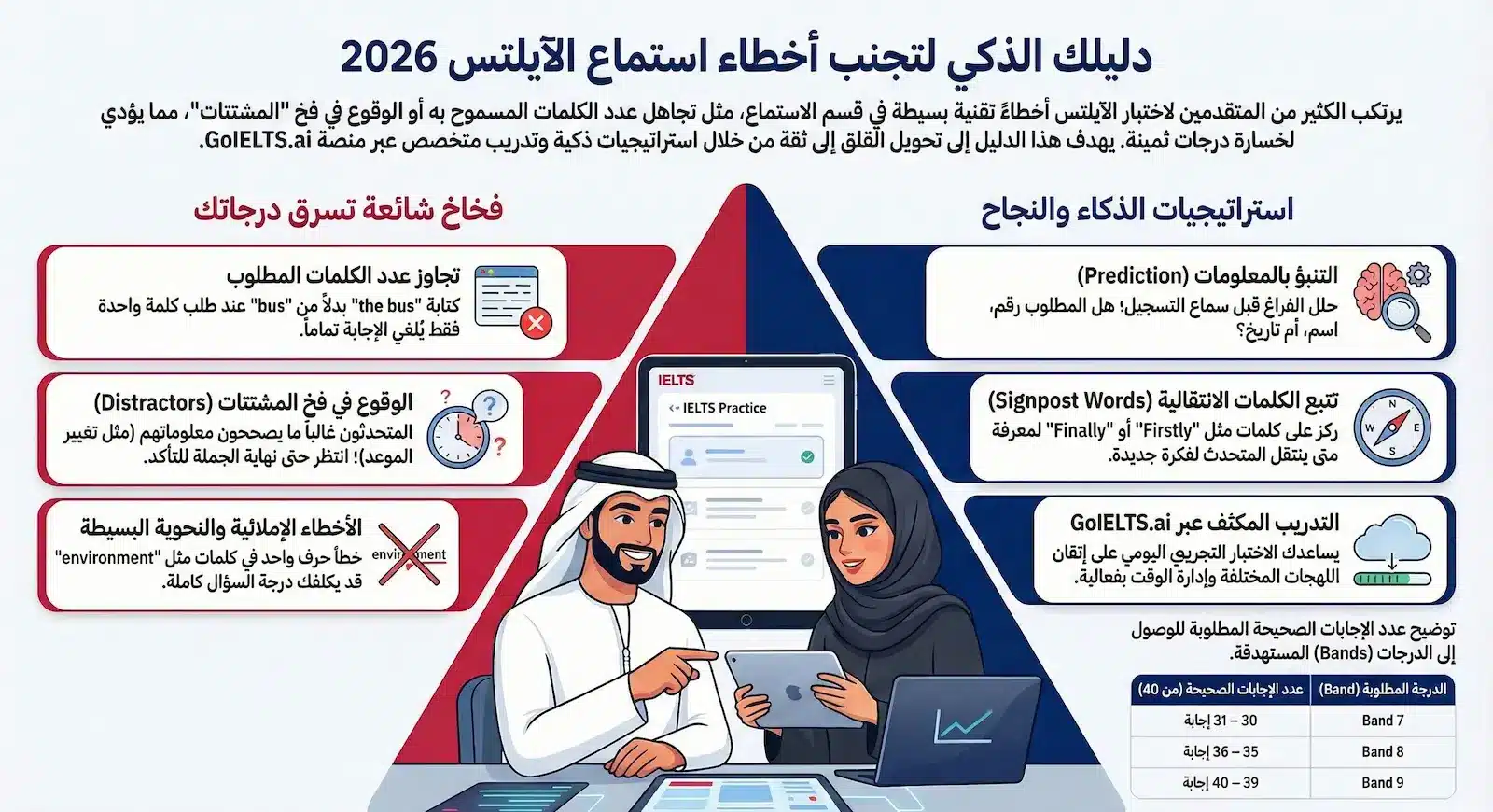 دليلك لتجنب أخطاء الاستماع للايلتس