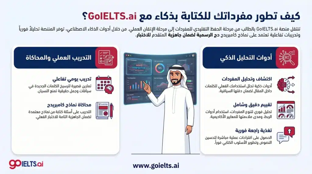كيفية تطوير مفردات قسم الكتابة في الايلتس مع GoIELTS
