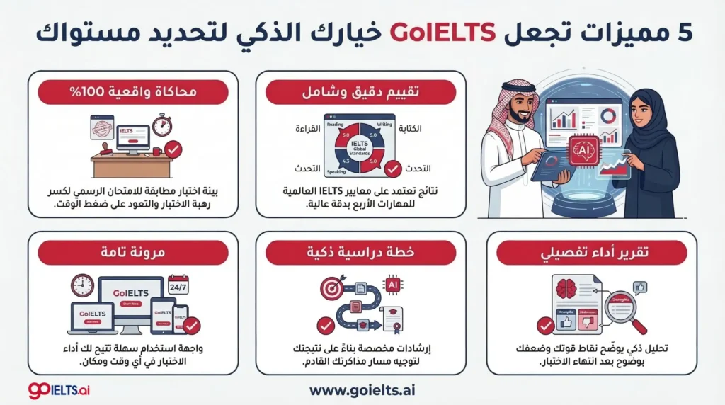 لماذا تختار جوايلتس لاختبار تحديد مستوى الايلتس