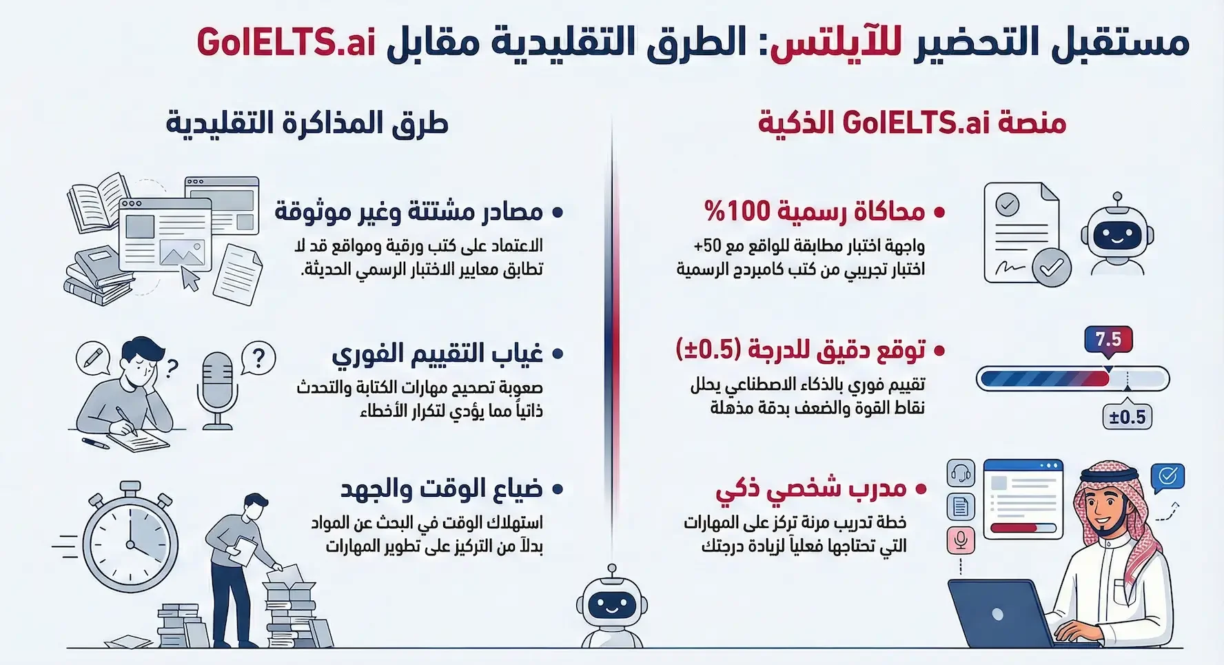 مصادر الايلتس GoIELTS مع المصادر التقليدية