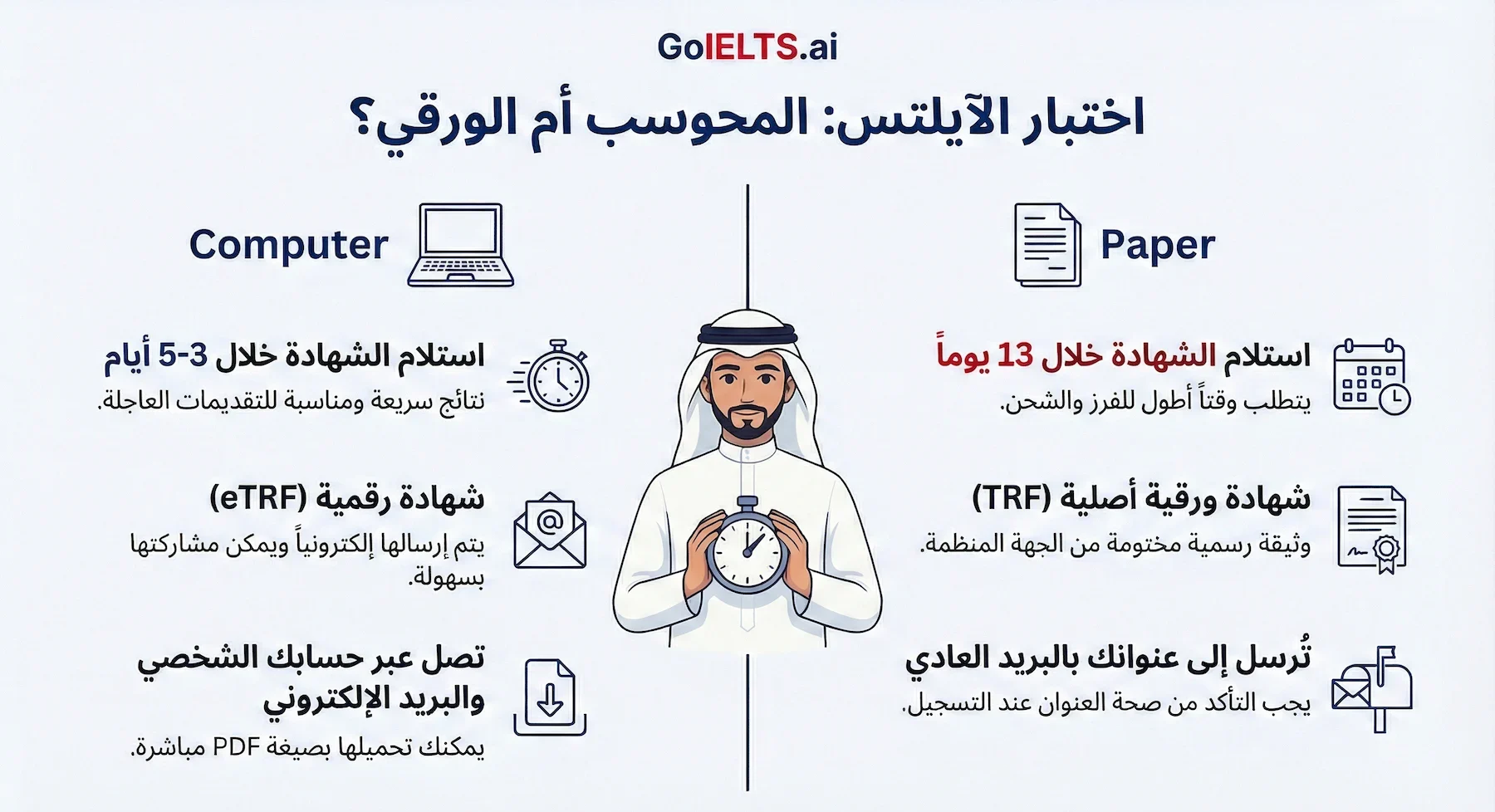مقارنة الآيلتس المحوسب ضد الورقي