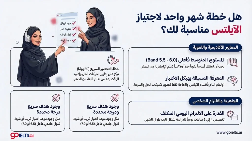 من تناسب خطة مذاكرة الايلتس في شهر