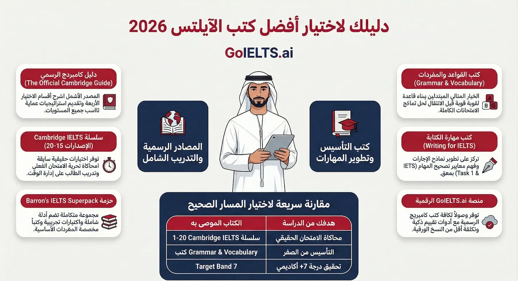 اختيار كتب الايلتس