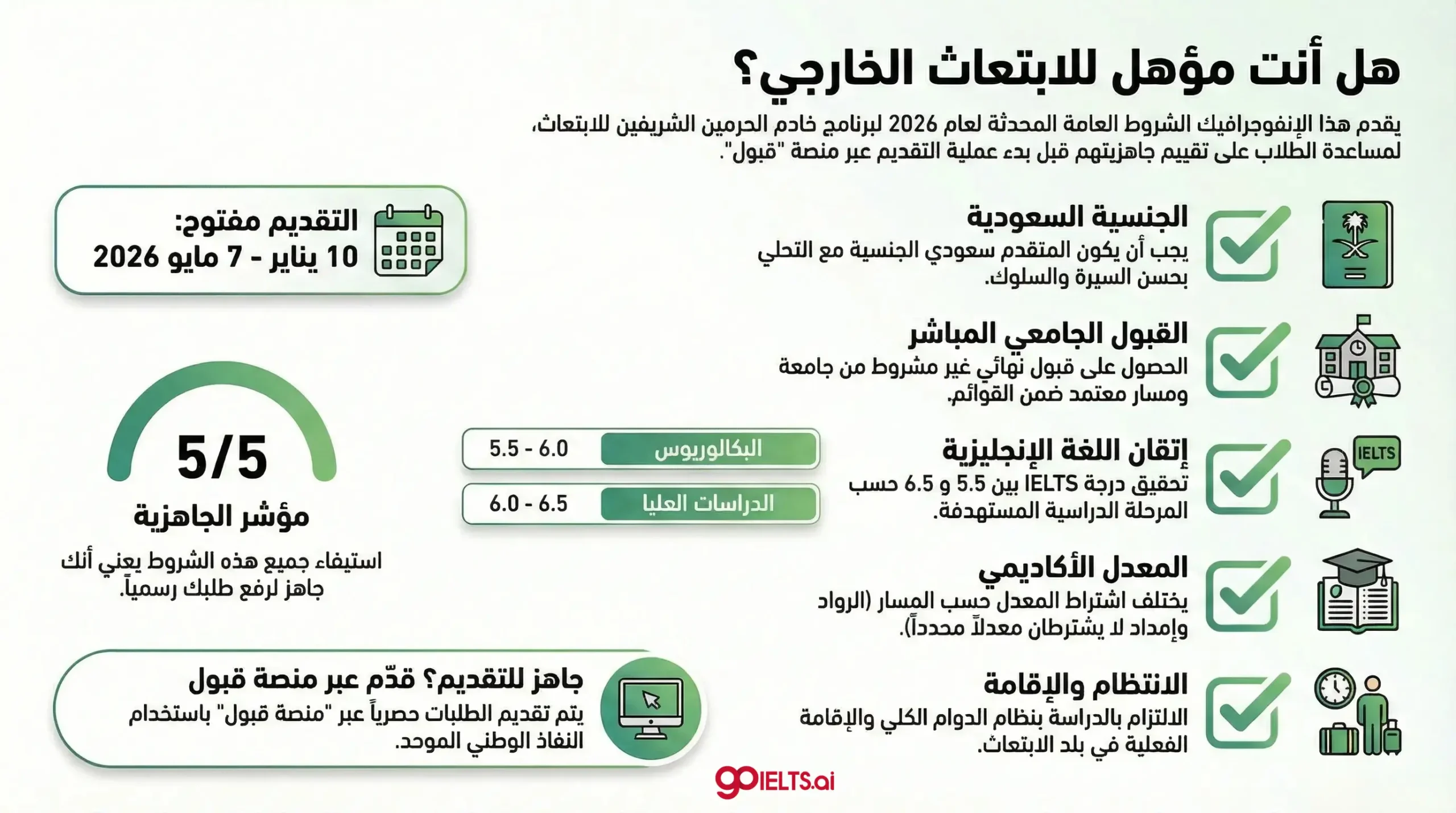 ما هو الابتعاث الخارجي ومن يمكنه الاستفادة منه؟