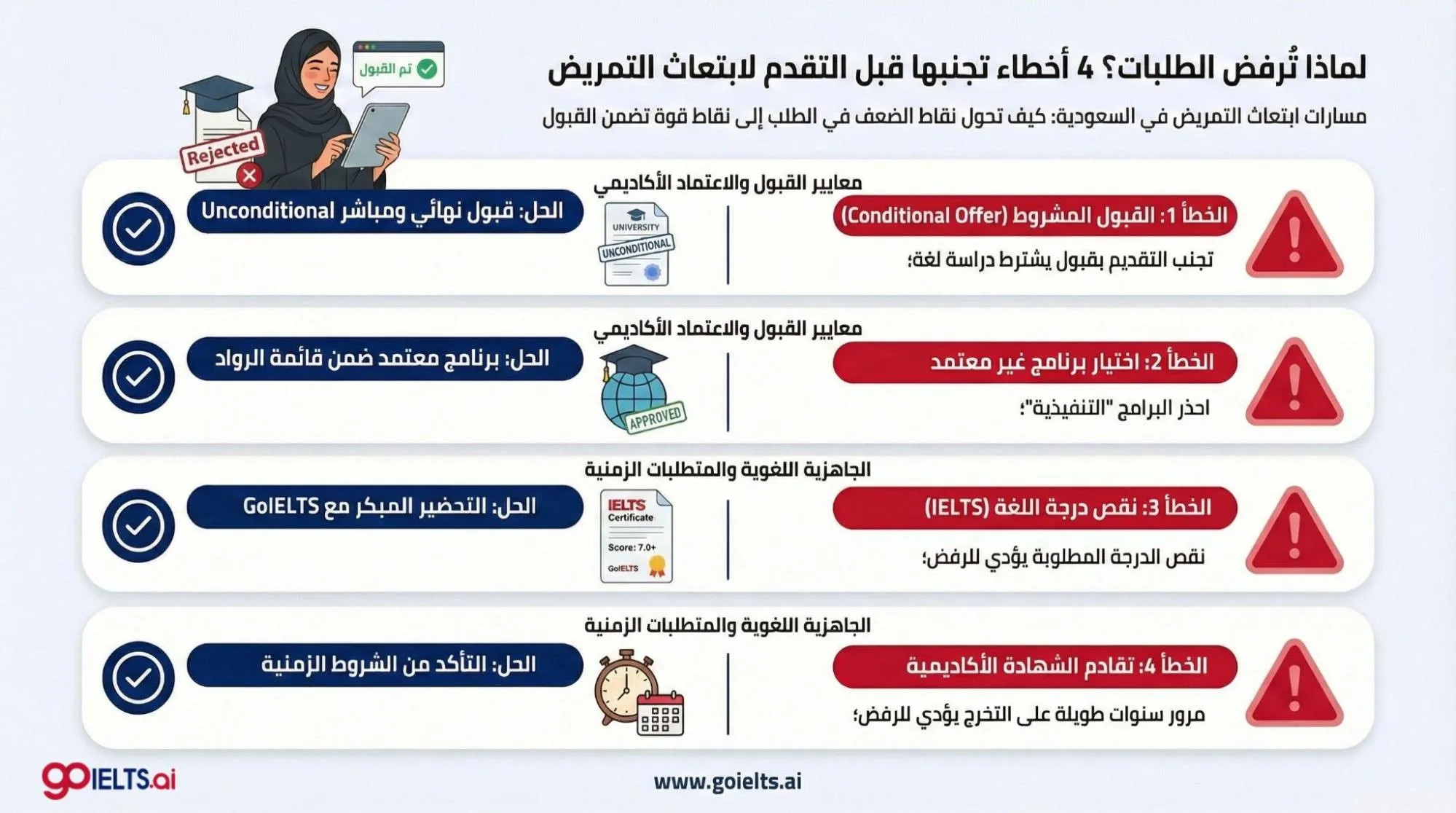 اخطاء عند التقديم على ابتعاث التمريض