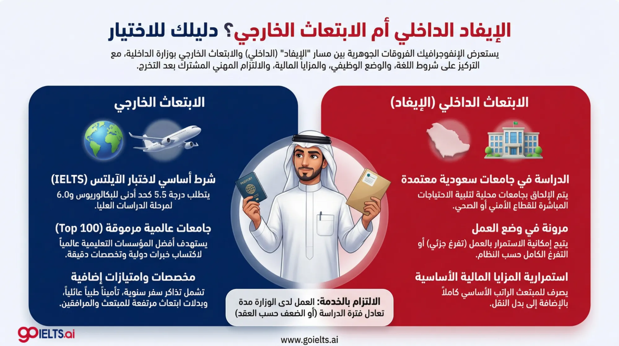 الفرق بين الإبتعاث الداخلي والخارجي لوزارة الداخلية