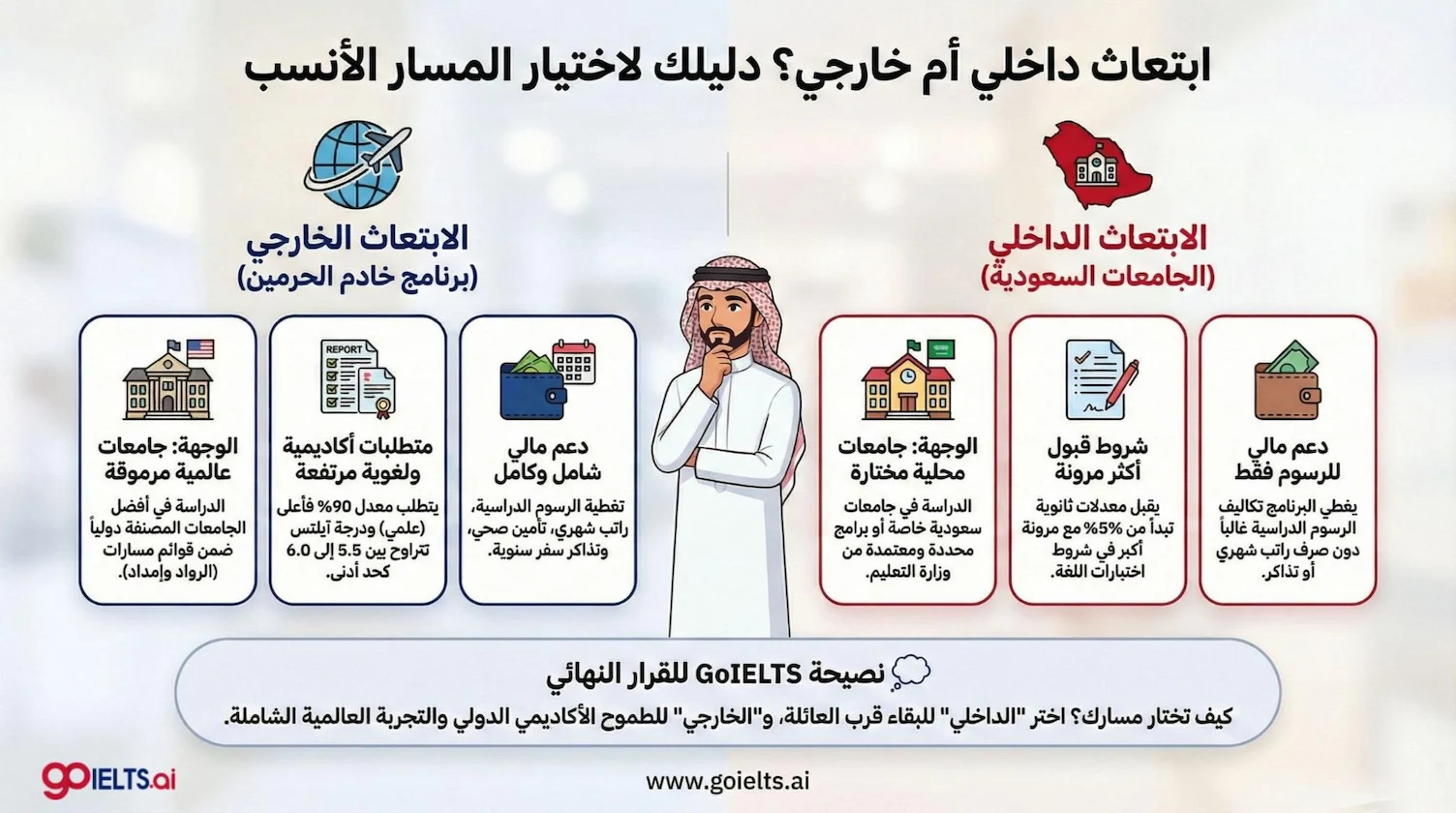 الفرق بين الابتعاث الداخلي والابتعاث الخارجي