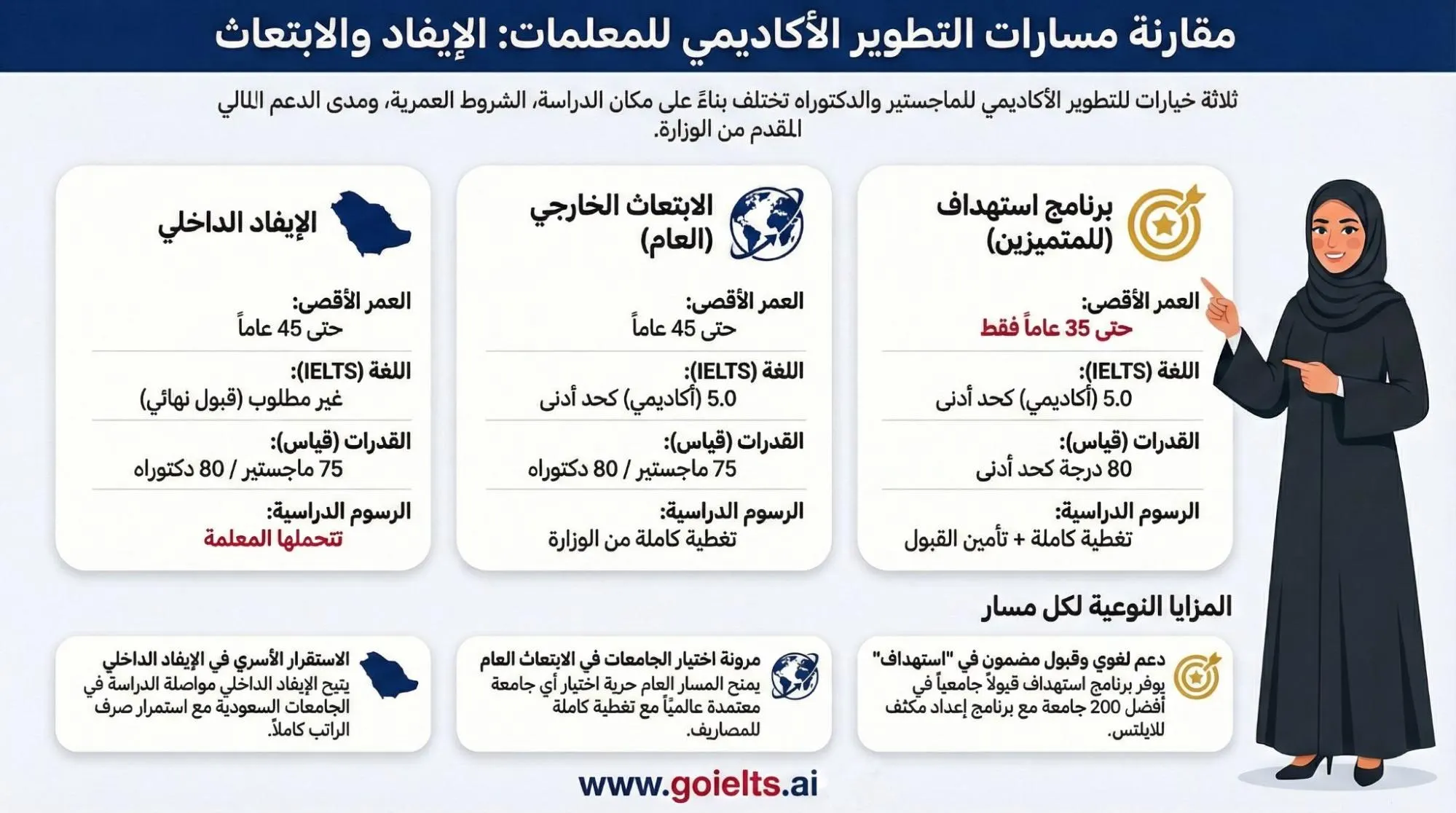 برامج ابتعاث المعلمات