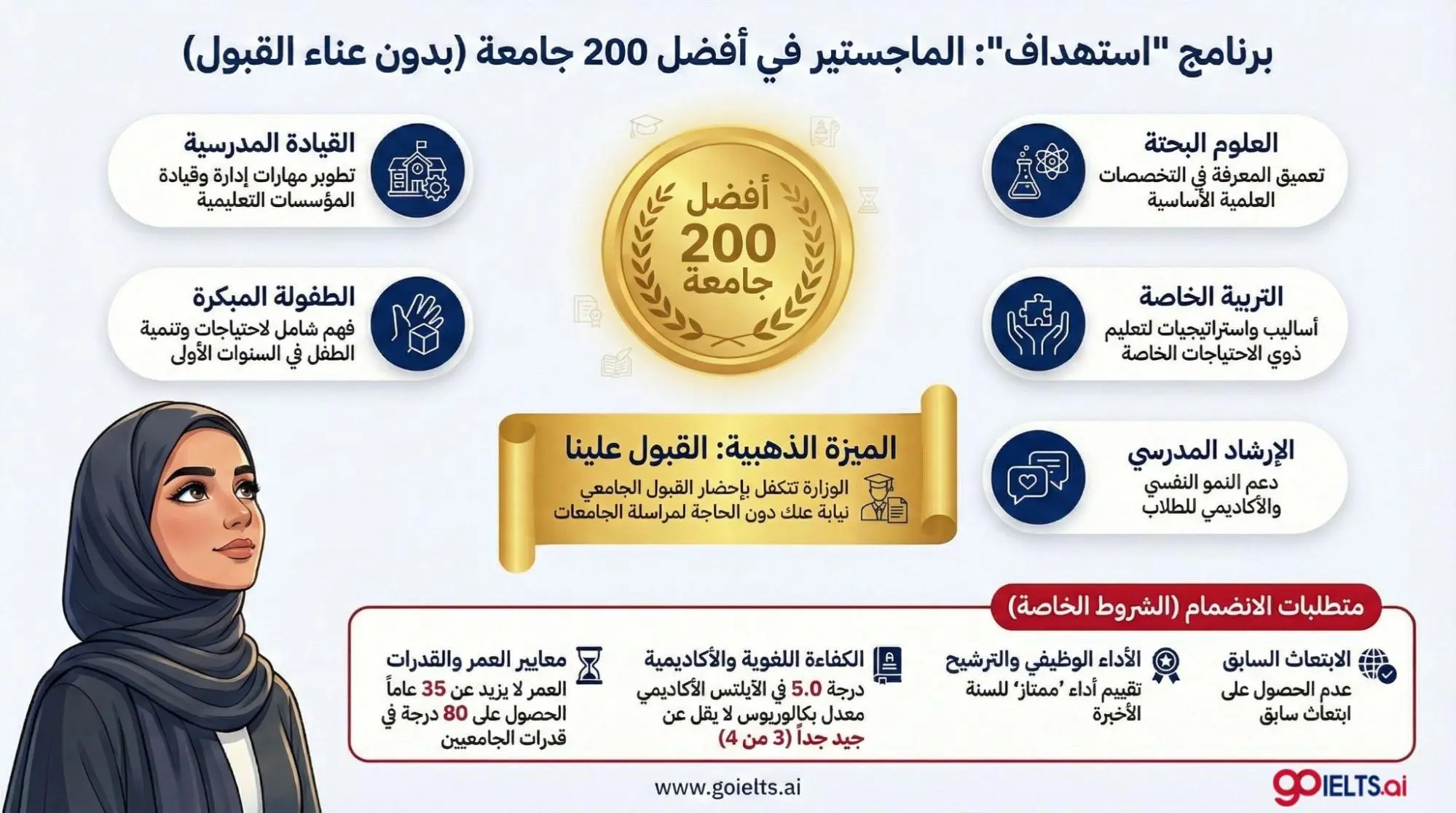 برنامج استهداف لابتعاث المعلمات