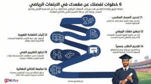 التقديم على برنامج الابتعاث الرياضي
