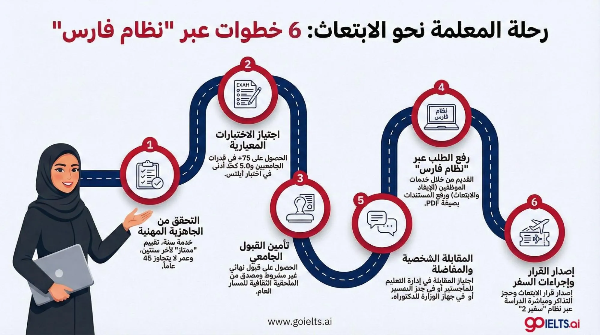 خطوات التقديم على ابتعاث للمعلمات