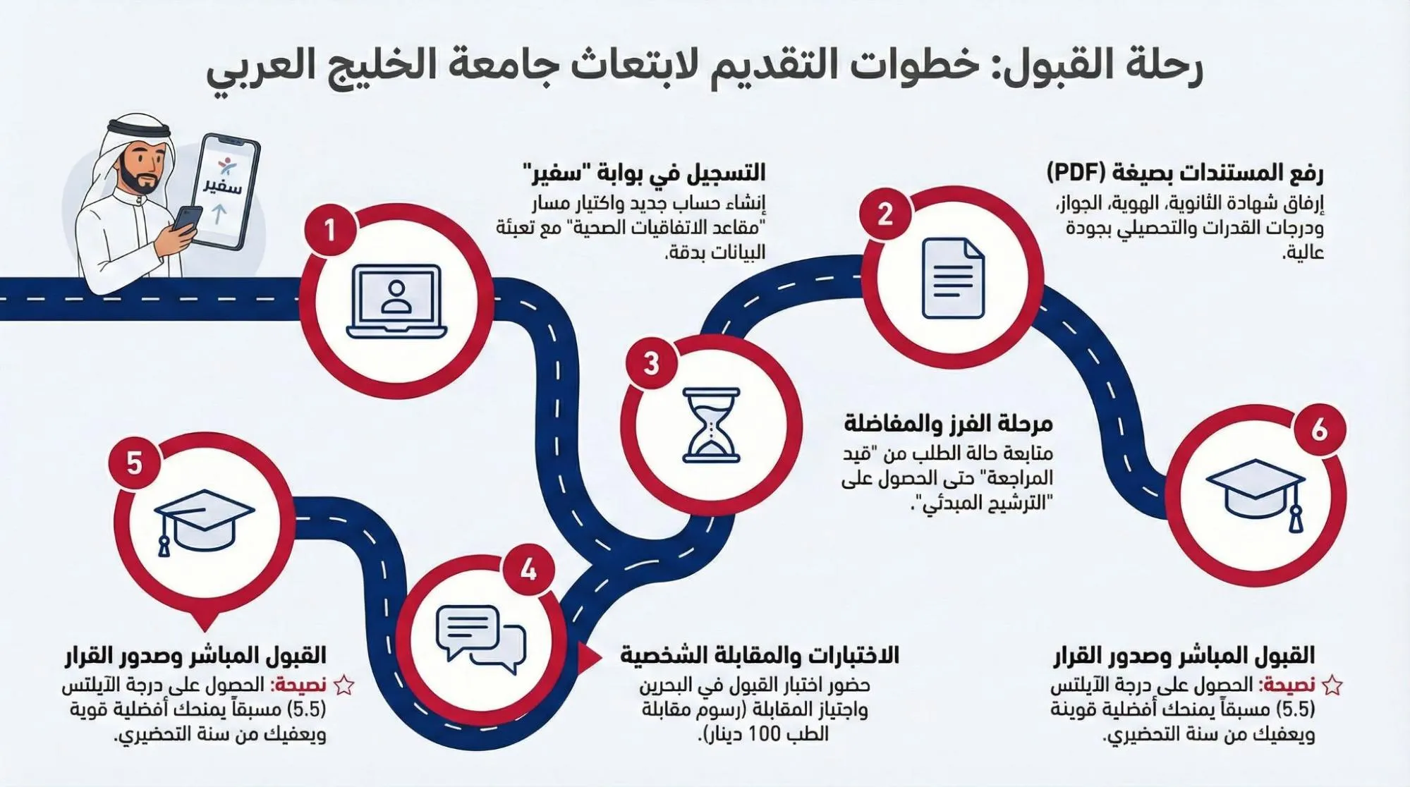 _خطوات التقديم لابتعاث جامعة الخليج العربي